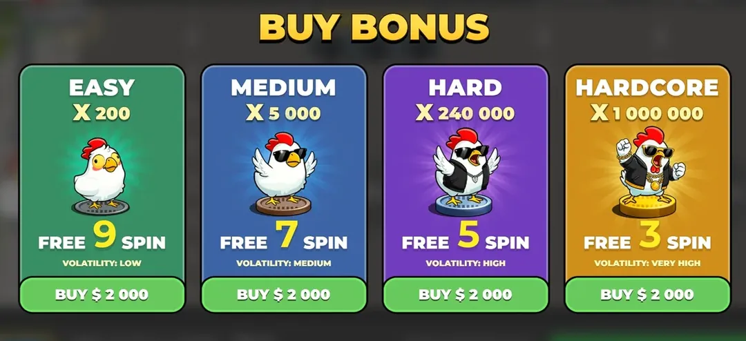 The Buy Bonus panel in Chicken Road 2 at a stake of 20: Easy x200, Medium x5,000, Hard x240,000, Hardcore x1,000,000, each priced at 2,000